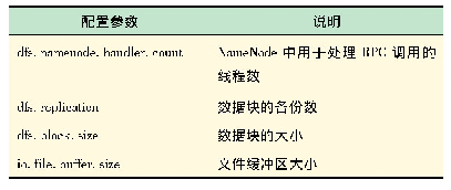 表7 HDFS配置参数：基于Hadoop的大数据工程实践多层次教学设计