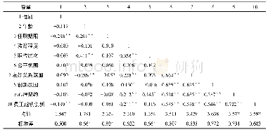 《表2 变量描述性统计及相关分析 (N=274)》