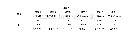 《表4 组织氛围和员工越轨创新中介效应检验》