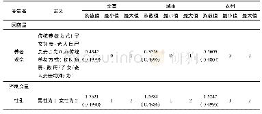 《表1 变量定义及描述性统计结果》