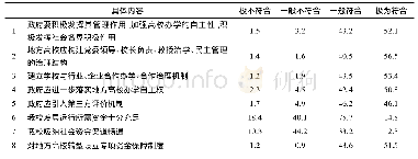 《表8 湖南省高校管理情况调查表》