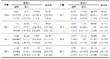《表2 2010—2017年湖南省城乡义务教育的泰尔指数的区域贡献率》