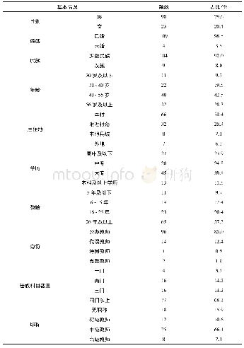 表2 样本的基本情况：外援抑或内生:乡村小规模学校教师专业发展的困境之思——基于混合研究方法的实证分析