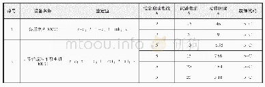 表4 电机MCC反时限保护试验结果