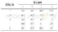 《表1 4台可控震源车5次扫描的相位编码》