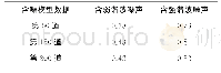 表1 单道合成数据的振幅谱比值
