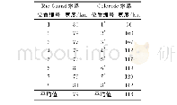 表1 水系入海口对应现今陆架宽度统计（具体位置见图5)