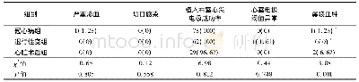 表3 三组并发症发生率比较Tab.3 Comparison of the incidence of complications among the three groups