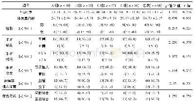 表1 研究对象基本情况Tab.1 The basic situation of research objects