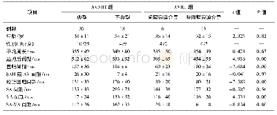 《表2 AVNRT组和AVRT组患者的临床特征和电生理参数比较Tab.2Comparison of clinical characteristics and electrophysiological