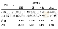 《表1 两组心肌梗死发生部位比较》