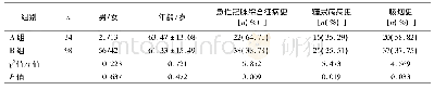 《表1 两组一般资料比较》