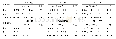 《表1 继发孔型房间隔缺损患者发生异常心电现象的影响因素》