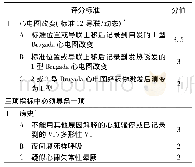 《表1 Br S诊断的评分标准(上海共识)》