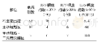 《表4 心电图V2导联R/S幅度指数≥30%的病例数分析》