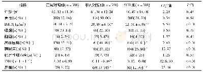 表1 三组患者一般情况、TSH水平及房颤发病率比较