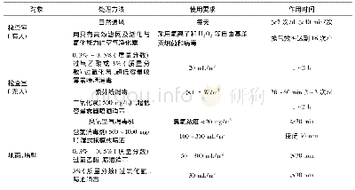 《表1 预防新型冠状病毒感染的消毒对象及方法》