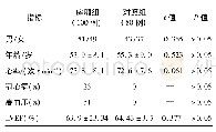 《表1 房颤组及对照组一般临床资料比较》