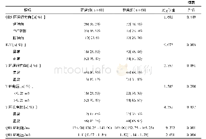 表1 两组心电向量指标及相关临床资料比较