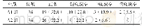 《表7 A1组与A2组患者治疗后颈动脉狭窄程度比较[n (%) ]》