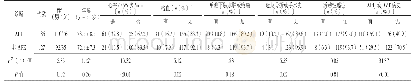 《表1 老年APE患者与非老年APE患者一般资料比较》