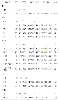 《表1 5 444例&gt;65岁家庭医生签约居民血脂异常情况及其影响因素的单因素Logistic回归分析[n（%）]》