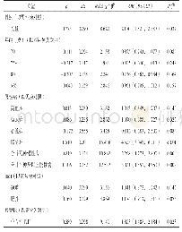 《表3 5 444例&gt;65岁家庭医生签约居民TC异常影响因素的多因素Logistic回归分析》