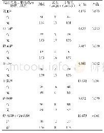 表2 既往史及口服抗凝药物使用情况与CSDH患者钻孔引流术后复发的关系（例）