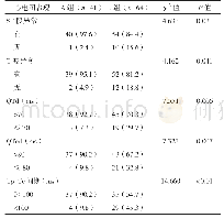 《表1 两组患者心肌复极异常心电图表现比较[n（%）]》