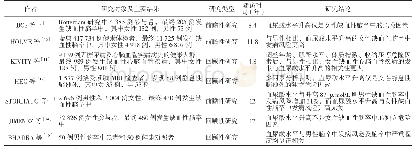 表1 血尿酸水平与缺血性脑卒中发病风险性别差异的参考文献汇总分析