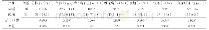 《表4 A2组和B2组患者一般资料及住院时间比较》