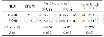 表3 两组患者治疗前后Vm增快的脑血管Vm及Vm恢复正常率比较