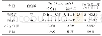表4 两组患者治疗前后Vm减慢的脑血管Vm及Vm恢复正常率比较