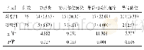 《表3 两组PICC并发症发生率比较[n(%)]》