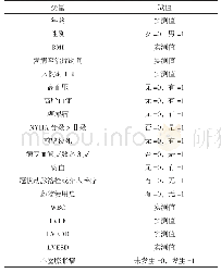 《表2 变量赋值：急性心肌梗死患者心室膨胀瘤的影响因素及其对患者预后的预测价值研究》