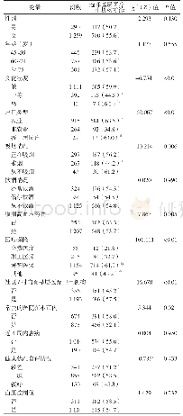 《表1 中老年高血压患者选择基层医疗卫生机构就诊影响因素的单因素分析[n(%)]》