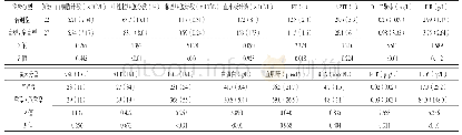 《表3 不同临床分型COVID-19患者实验室检查指标比较[M(QR)]》