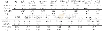 《表1 DEACMP亚组与痊愈亚组患者临床资料比较》