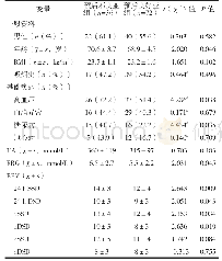 表7 预后良好亚组与预后不良亚组一般资料、UA、FBG、BPV比较