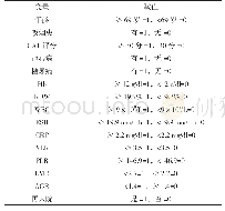 表4 AECOPD患者出院30 d内再入院影响因素的变量赋值