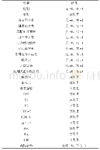 《表1 急性脑梗死患者出院结局影响因素的Logistic回归分析变量赋值》