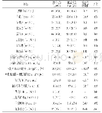 《表3 预后良好与预后不良LACI患者一般资料、实验室检查指标、治疗效果、治疗方式比较》