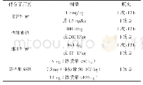 《表4 低分子肝素用量建议》