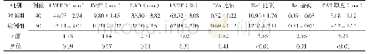 表2 两组受试者超声心动图检查结果比较（±s)