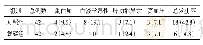 《表3 两组患者不良反应的发生情况比较[n(%)]》