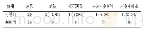 《表3 两组不良事件率比较[n(%)]》