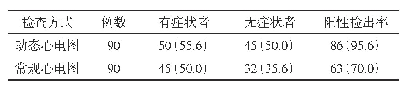 《表1 心肌缺血阳性检出率比较[n(%)]》