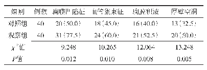 《表1 两组患者影像学特征检出率比较[n(%)]》