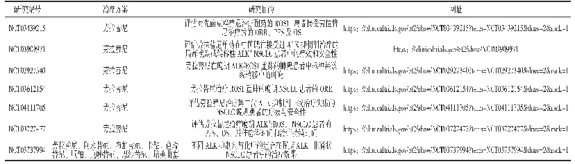 《表4 在研的劳拉替尼治疗晚期NSCLC的临床试验》