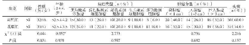 《表1 两组患者一般资料比较》